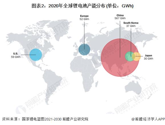 2022年日本锂电池行业市场现状及竞争格局分析 龙头企业的全球市占率有下降趋势【组图】