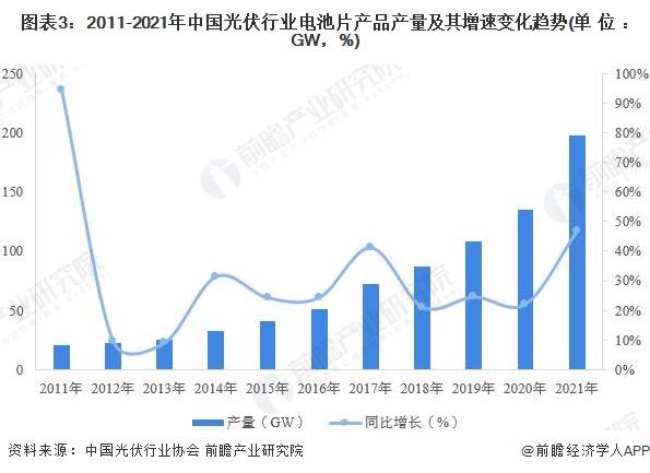 2022年中国光伏电池片市场供给现状与竞争格局分析 行业集中度持续提升【组图】