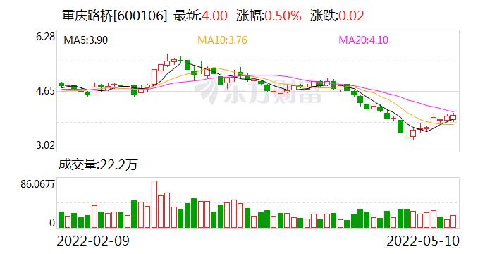 重庆路桥收到年报监管工作函 需对去年主营业务下滑原因、存货中有关开发成本等内容补充披露