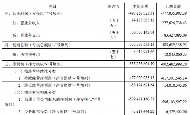 年报被非标、连续三年扣非净利为负 ST德豪被问询持续经营是否存不确定性