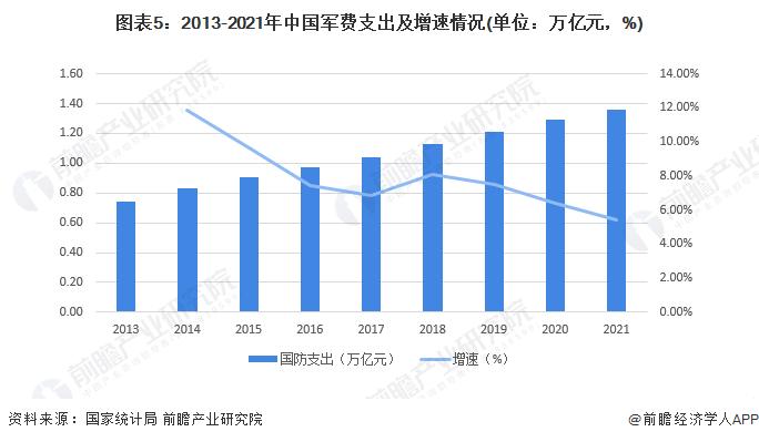 2022年中国模块电源行业产业链现状及发展前景分析 下游市场繁荣发展促进模块电源行业前景向好【组图】