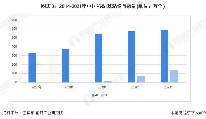 2022年中国模块电源行业产业链现状及发展前景分析 下游市场繁荣发展促进模块电源行业前景向好【组图】