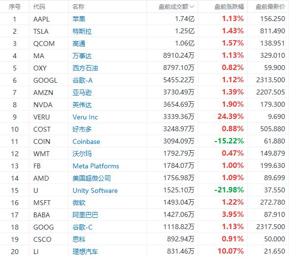 美股前瞻 | 高于预期！美国4月CPI同比增8.3%，三大股指期货集体跳水