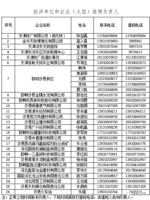 涉县：进一步强化来（返）涉离涉人员管控及公布报备人联系方式