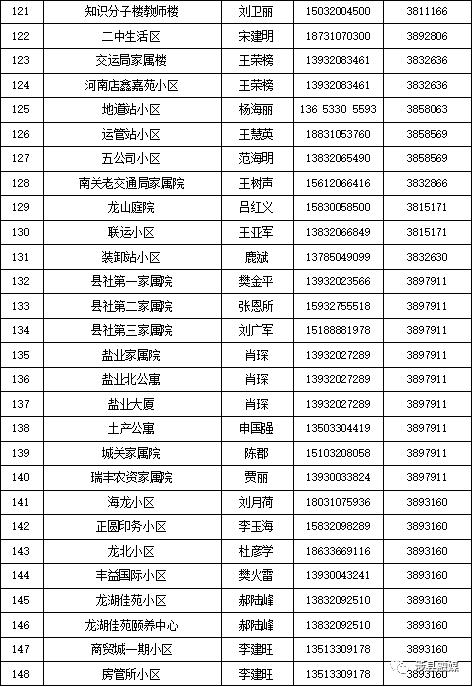 涉县：进一步强化来（返）涉离涉人员管控及公布报备人联系方式