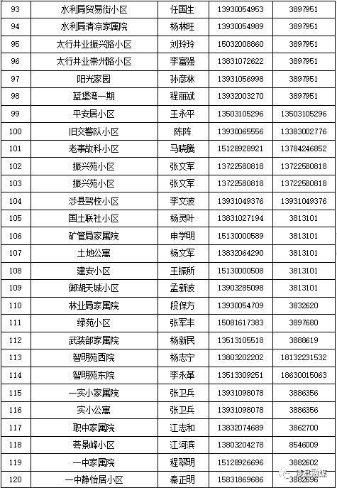 涉县：进一步强化来（返）涉离涉人员管控及公布报备人联系方式