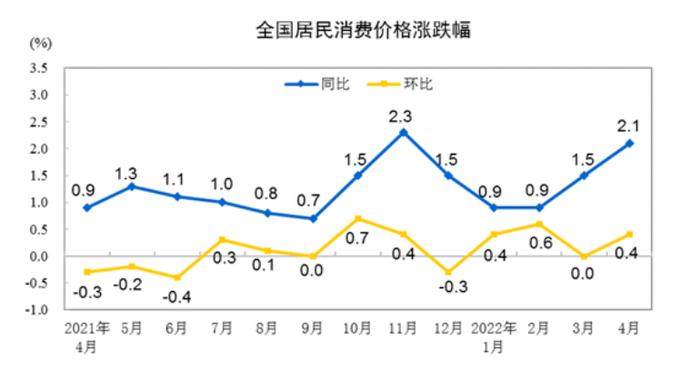 CPI重回“2时代”！下阶段物价怎么走，专家观点来了