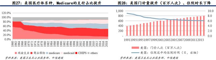 【中信建投金融】保险深度：打造康养生态圈将赋予保险公司更高的估值溢价