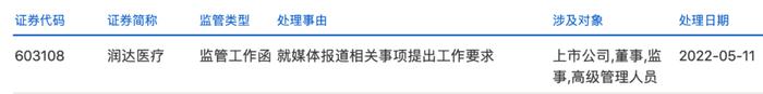 上海核酸检测出现“假阳”：事关A股上市公司润达医疗 上交所火速发函