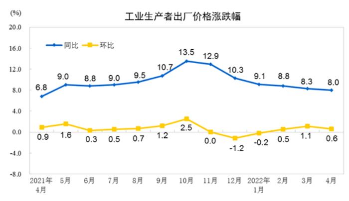 CPI重回“2时代”！下阶段物价怎么走，专家观点来了