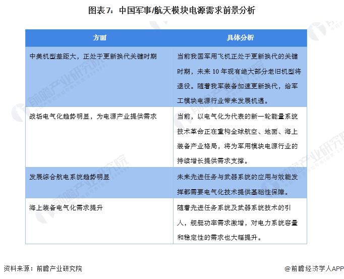 2022年中国模块电源行业产业链现状及发展前景分析 下游市场繁荣发展促进模块电源行业前景向好【组图】