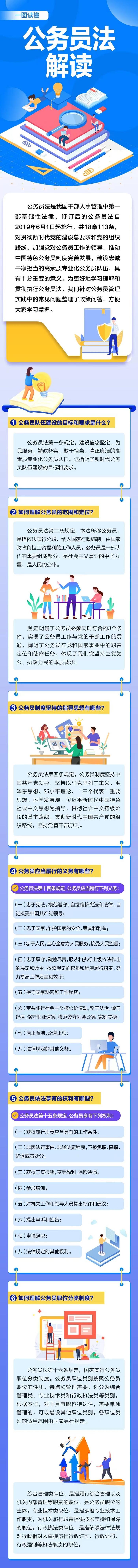 公务员法及配套法规解读①｜18个问答，带你一图读懂公务员法