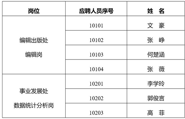 退役军人事务部宣传中心2022年公开招聘应届毕业生专业能力评议及面试等相关工作公告