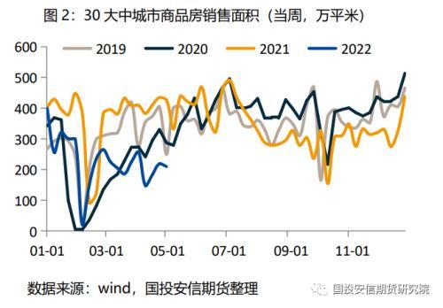 螺纹钢：大跌之后，行情如何演绎