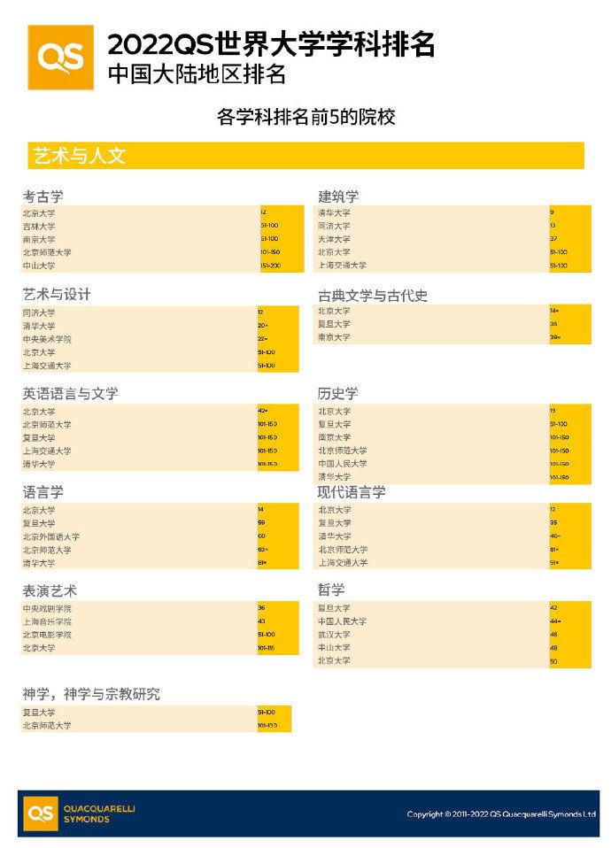 人大等多所名校退出国际大学排名，意味着啥？