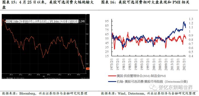 张忆东：Yesterday once more美股重现“2018年四季度”，也许更糟！