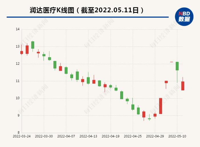 上海有小区一天测出13个“假阳性”？这家检测公司公告：启动自查！股价开盘跌停