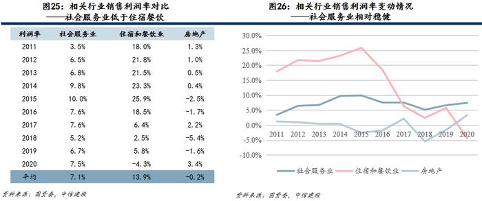 【中信建投金融】保险深度：打造康养生态圈将赋予保险公司更高的估值溢价