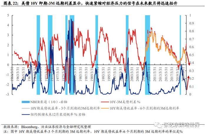 张忆东：Yesterday once more美股重现“2018年四季度”，也许更糟！