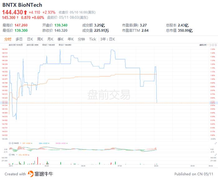 美股前瞻 | 高于预期！美国4月CPI同比增8.3%，三大股指期货集体跳水