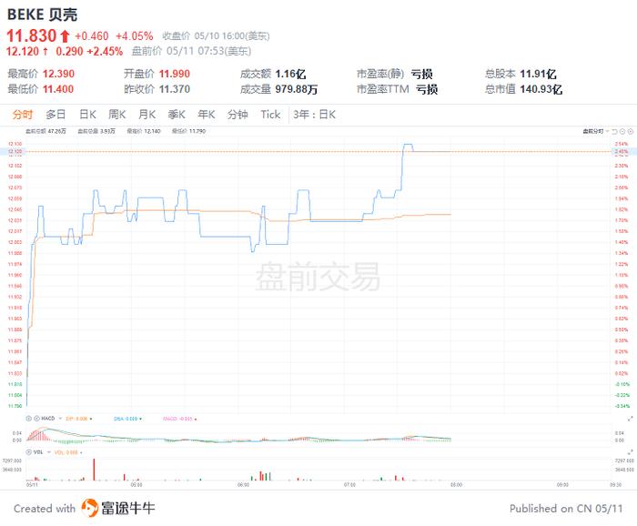 美股前瞻 | 高于预期！美国4月CPI同比增8.3%，三大股指期货集体跳水