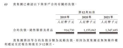 美丽田园“合约负债”模式的暗雷：注册医护人员与研发呈双低