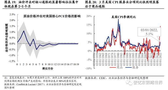 张忆东：Yesterday once more美股重现“2018年四季度”，也许更糟！