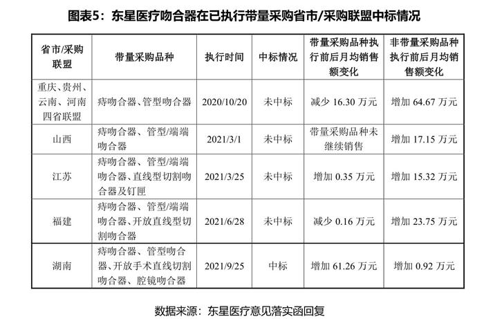 东星医疗销售费用骤降，实控人支出激增，遭质疑第三方代垫成本及贿赂