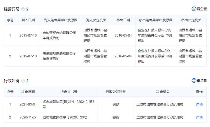 擅自拆除5座古墓葬！运城市房地产开发公司被罚款8万元