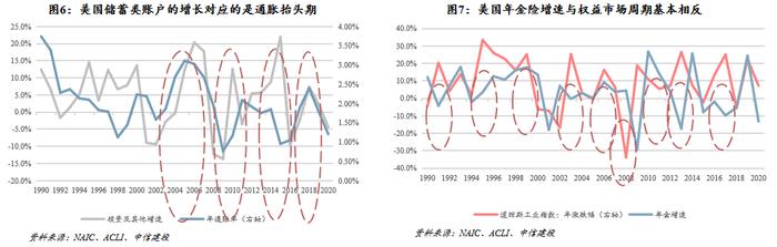 【中信建投金融】保险深度：打造康养生态圈将赋予保险公司更高的估值溢价