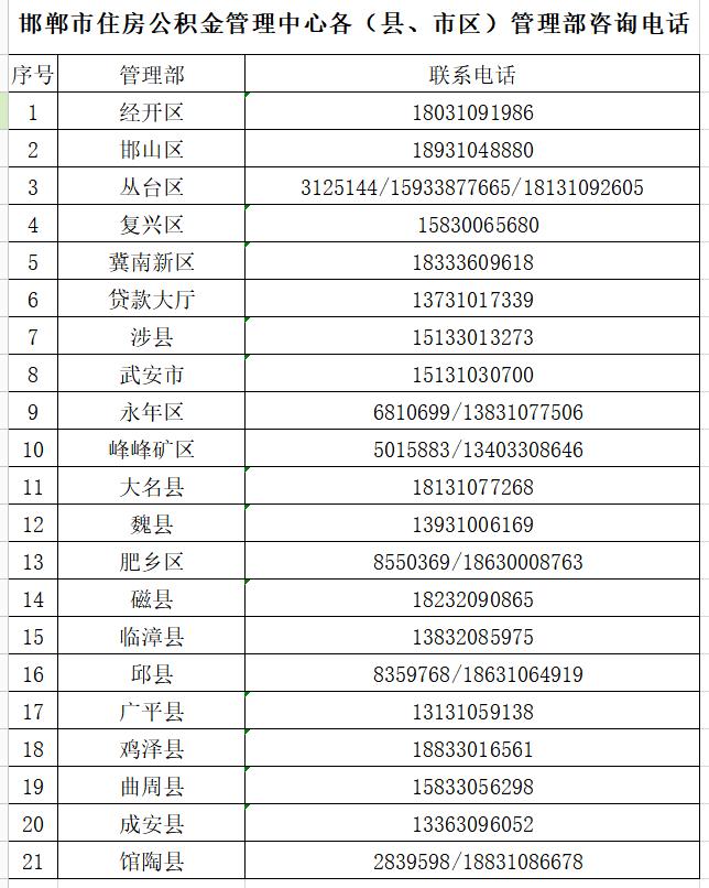 速看！邯郸市住房公积金管理中心各县（市、区）管理部咨询电话公布！