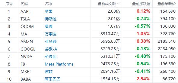 美股前瞻 | 高于预期！美国4月CPI同比增8.3%，三大股指期货集体跳水