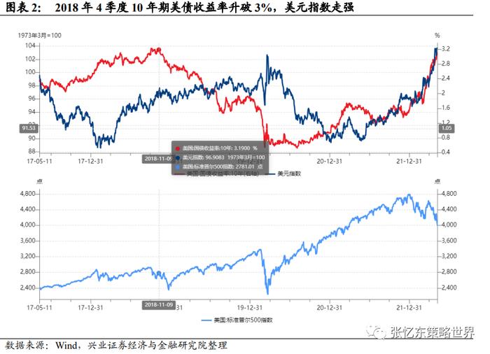 张忆东：Yesterday once more美股重现“2018年四季度”，也许更糟！