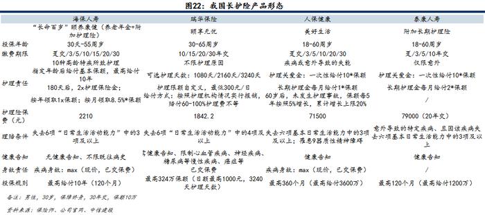 【中信建投金融】保险深度：打造康养生态圈将赋予保险公司更高的估值溢价