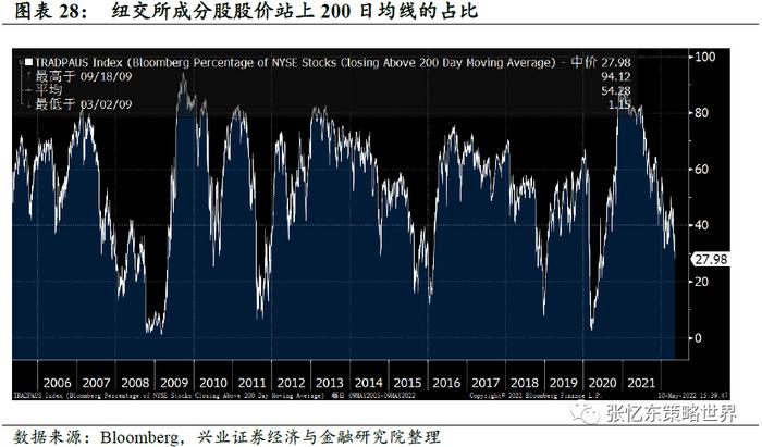 张忆东：Yesterday once more美股重现“2018年四季度”，也许更糟！