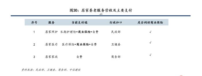 【中信建投金融】保险深度：打造康养生态圈将赋予保险公司更高的估值溢价