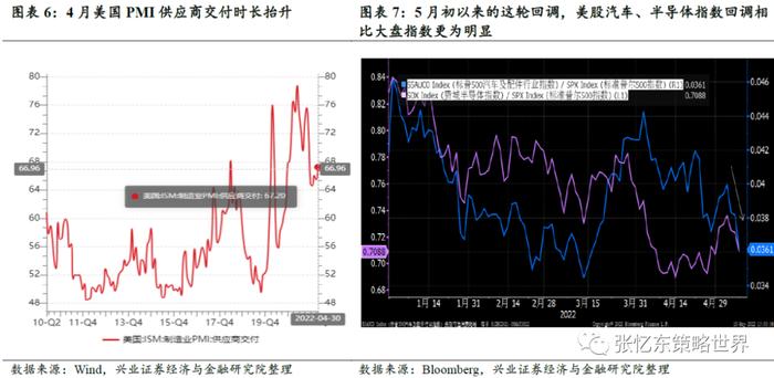 张忆东：Yesterday once more美股重现“2018年四季度”，也许更糟！