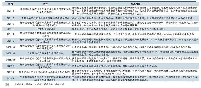 【中信建投金融】保险深度：打造康养生态圈将赋予保险公司更高的估值溢价