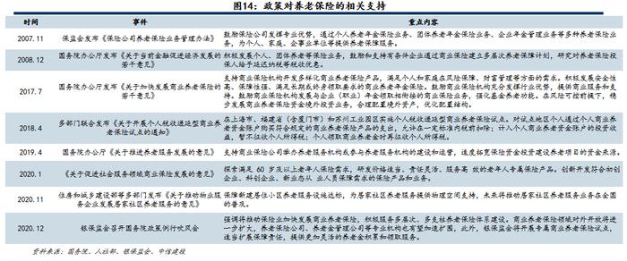 【中信建投金融】保险深度：打造康养生态圈将赋予保险公司更高的估值溢价