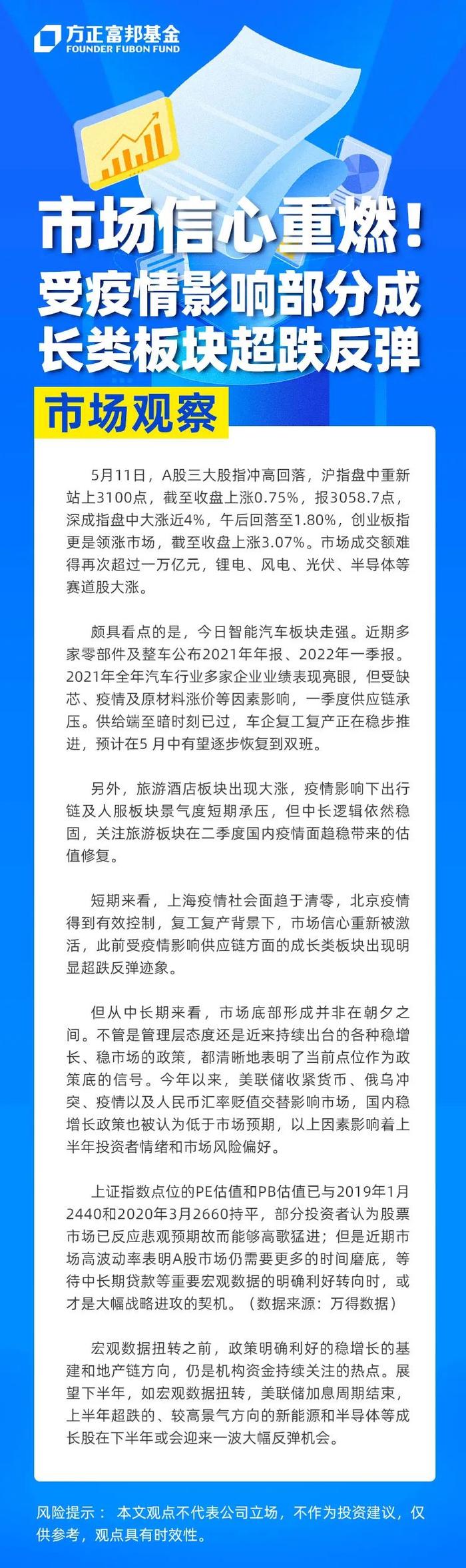 市场信心重燃！ 受疫情影响部分成长类板块超跌反弹