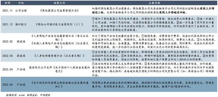 【中信建投金融】保险深度：打造康养生态圈将赋予保险公司更高的估值溢价