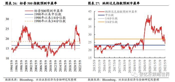 张忆东：Yesterday once more美股重现“2018年四季度”，也许更糟！