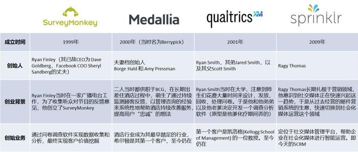 走向质变的CEM，中国的客户体验管理发展方向在哪？