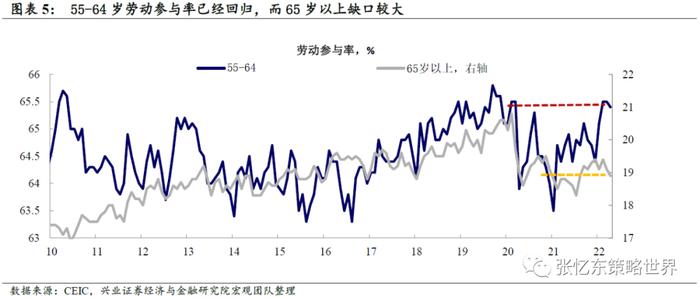 张忆东：Yesterday once more美股重现“2018年四季度”，也许更糟！