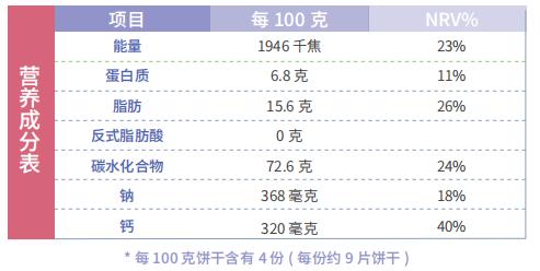 认识营养成分表有什么益处？