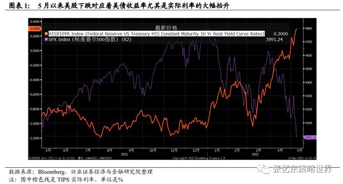 张忆东：Yesterday once more美股重现“2018年四季度”，也许更糟！