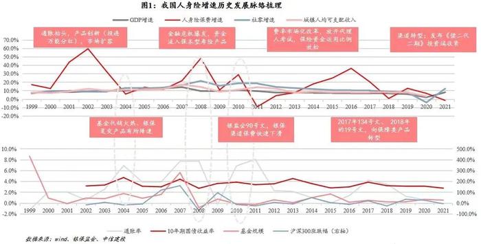 【中信建投金融】保险深度：打造康养生态圈将赋予保险公司更高的估值溢价