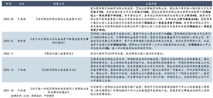 【中信建投金融】保险深度：打造康养生态圈将赋予保险公司更高的估值溢价