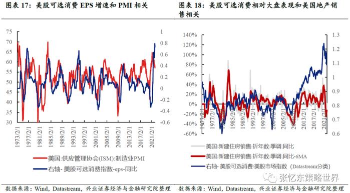 张忆东：Yesterday once more美股重现“2018年四季度”，也许更糟！