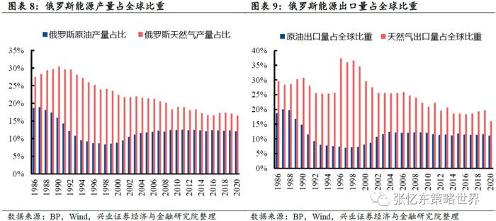 张忆东：Yesterday once more美股重现“2018年四季度”，也许更糟！